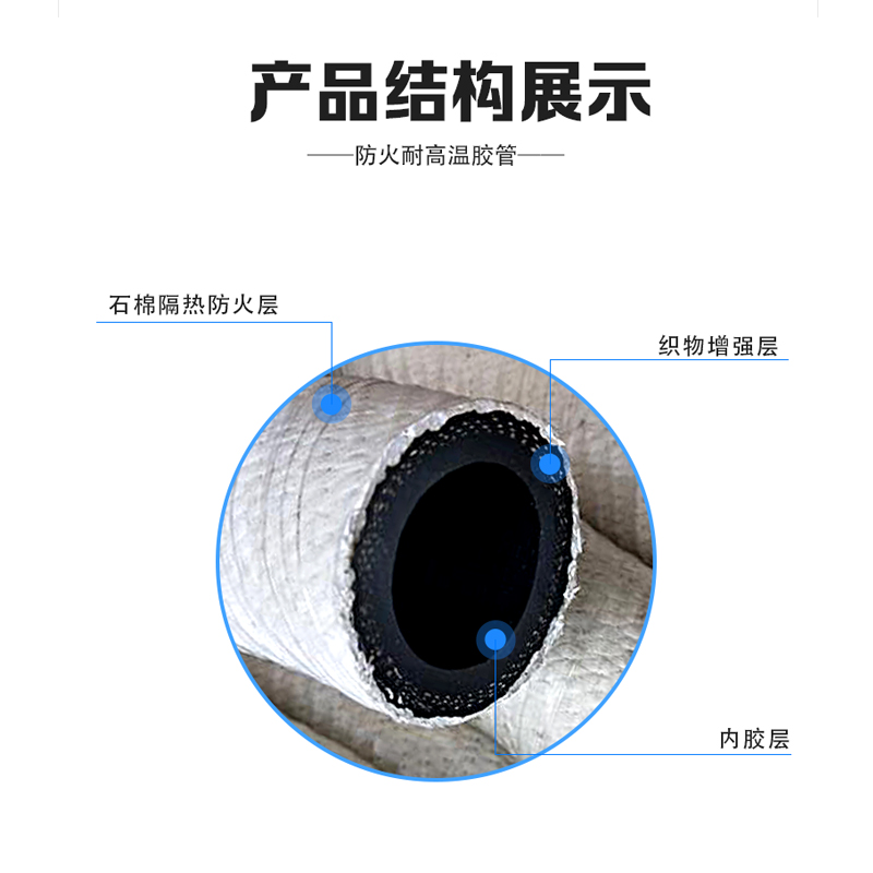 外包石棉水冷電纜管